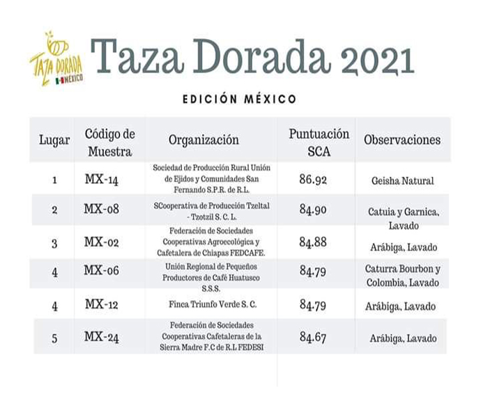 muestra